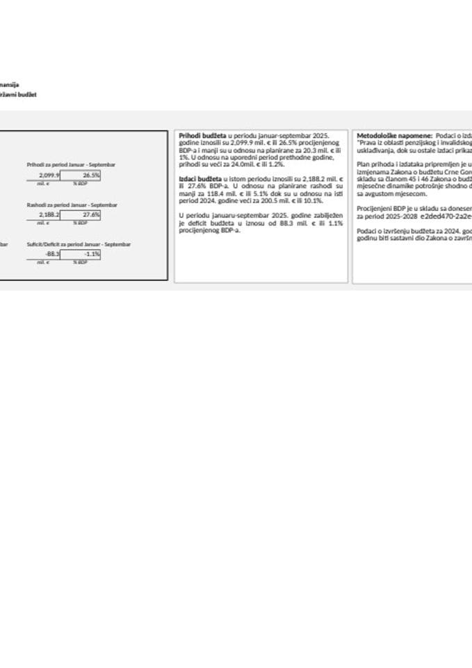 GDDS SEPTEMBAR 2025. GODINE