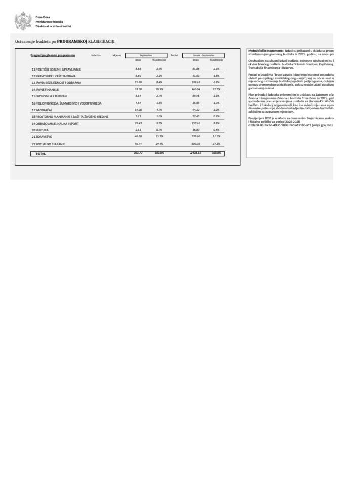 PROGRAMSKA SEPTEMBAR 2025