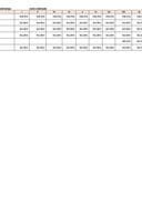 Naknade istražilaca u Komisiji za istraživanje nesreća i ozbiljnih nezgoda vazduhoplova, vanrednih događaja koji ugrožavaju bezbjednost željezničkog saobraćaja i pomorskih nezgoda i nesreća za 2025. godinu