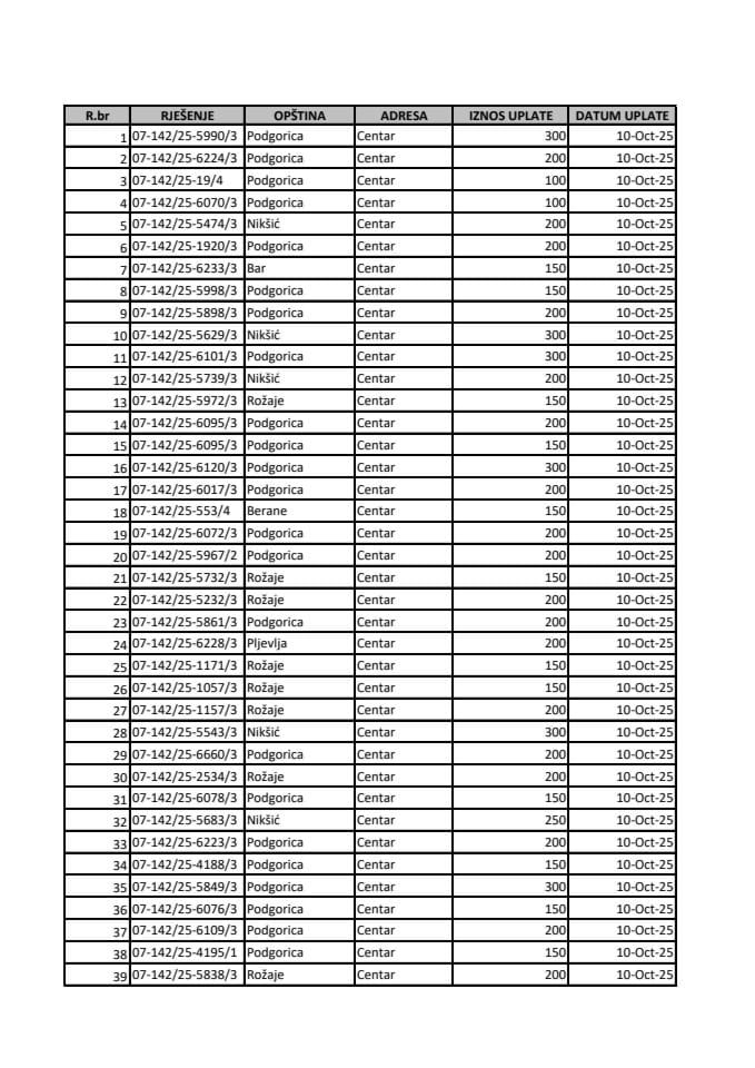 JNP za oktobar 2025.