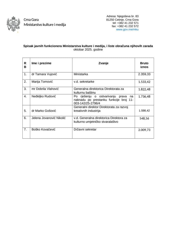 Spisak javnih funkcionera 10-25