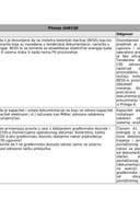 Pitanja i odgovori u vezi Javnog poziva za učešće u aukciji za dodjelu prava na tržišnu premiju za neodređene lokacije za solarne elektrane