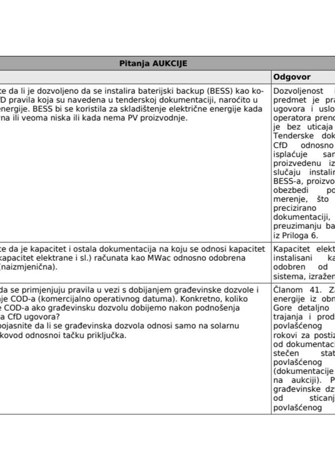 Pitanja i odgovori u vezi Javnog poziva za učešće u aukciji za dodjelu prava na tržišnu premiju za neodređene lokacije za solarne elektrane