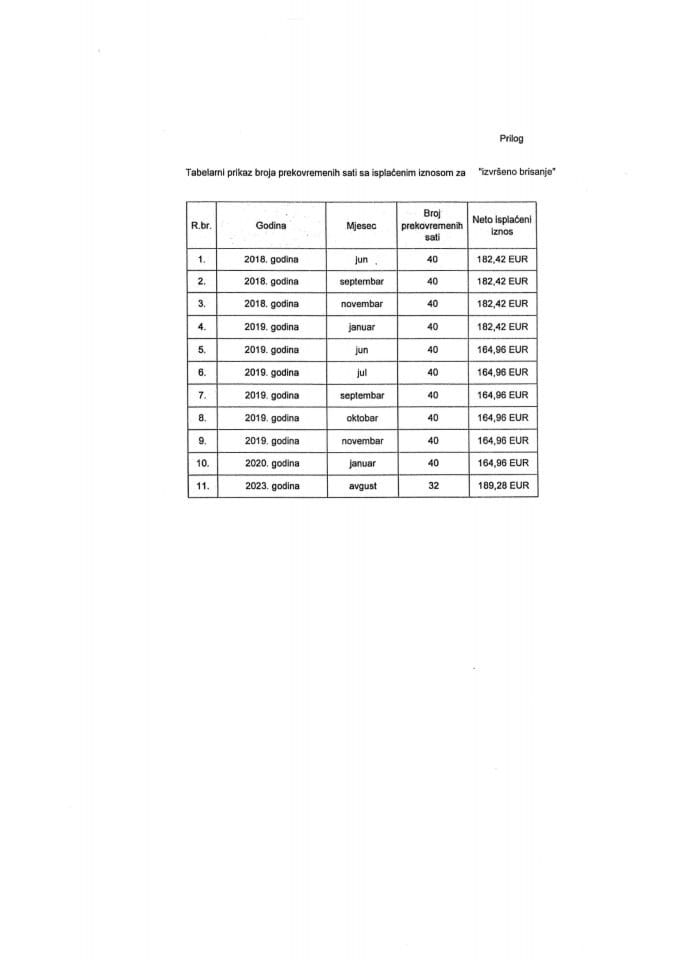 Инф. по рјешењу УПИ 12-037/24-710/ 4