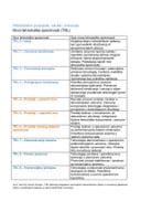 Nivoi_Tehnoloske_Spremnosti_TRL_CG