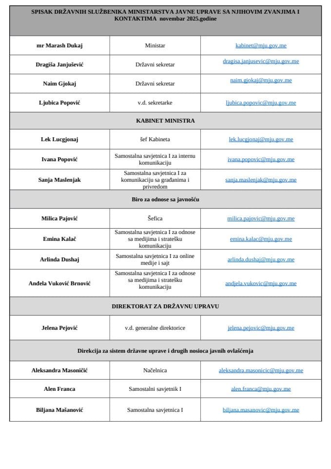 Spisak-drzavnih-sluzbenika-mju-novembar 2025.