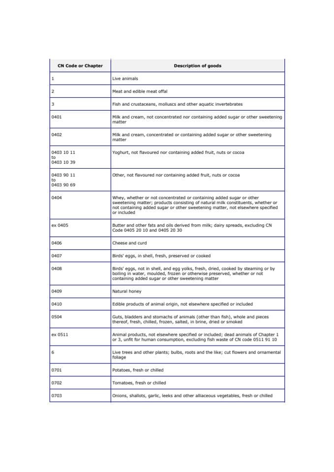 11b  Lista poljop. proizvoda isključenih iz kumulacije