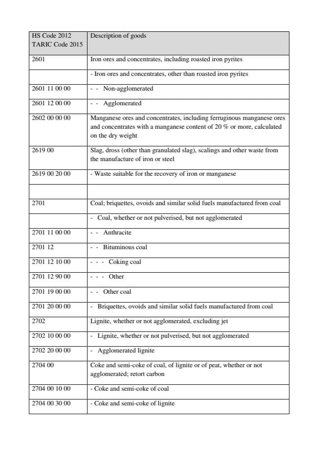 11c  Lista proizvoda od uglja i čelika isključenih iz kumulacije