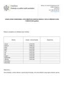 Zarade javnog funkcionera za 2025. godinu Zarade javnog funkcionera za 2025. godinu