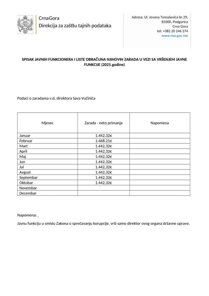 Zarade javnog funkcionera za 2025. godinu