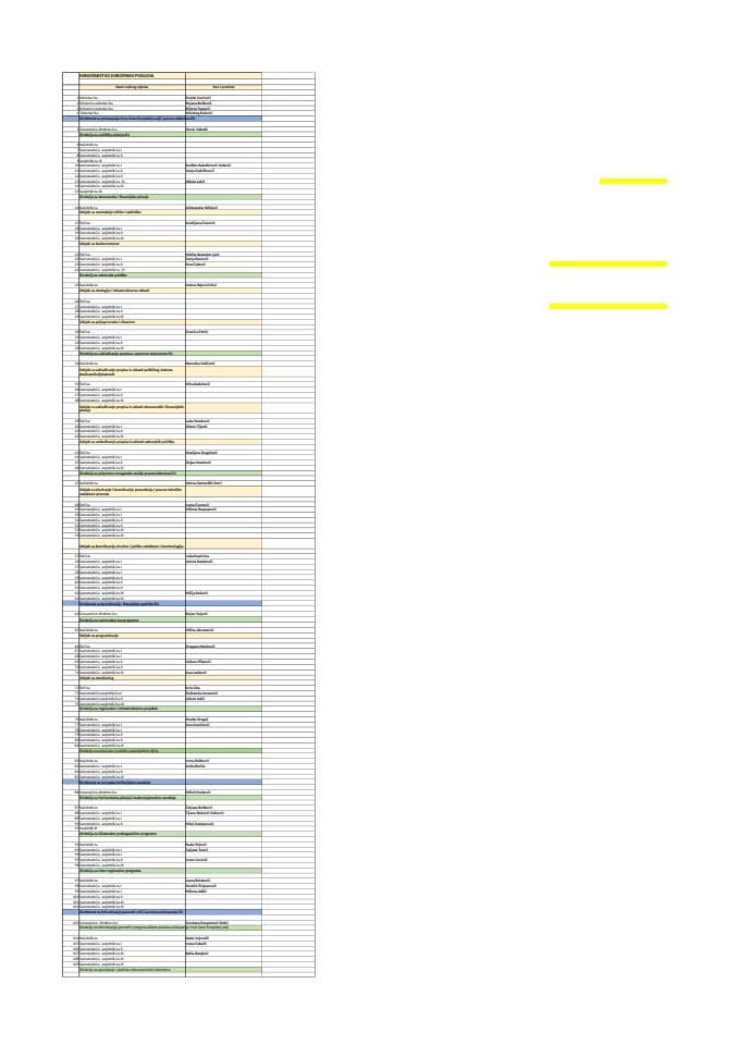 Spisak državnih službenika i namještenika novembar 2025