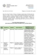 Lista NVO koje nisu dostavile urednu i potpunu prijavu