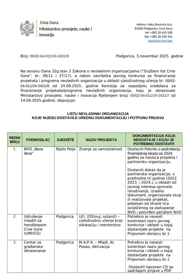 Lista NVO koje nisu dostavile urednu i potpunu prijavu