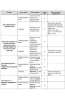 Administrativne takse UZN