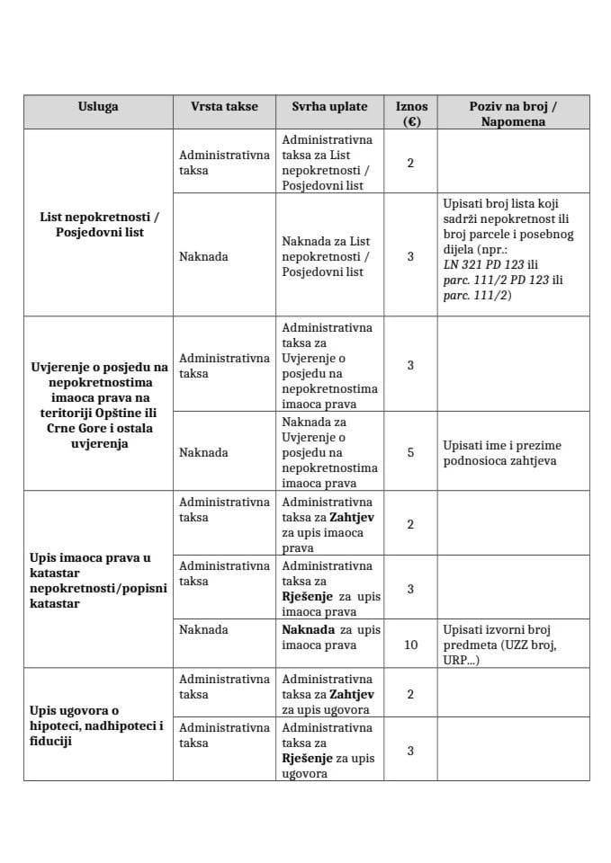 Administrativne takse UZN