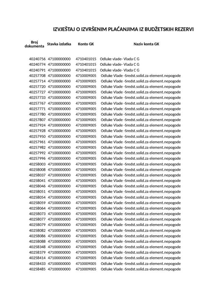 Izvještaj o izvršenim plaćanjima iz budžetskih rezervi za oktobar 2025. godine