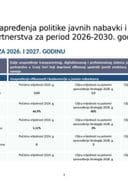 Akcioni plan 2026 - 2027. nacrt
