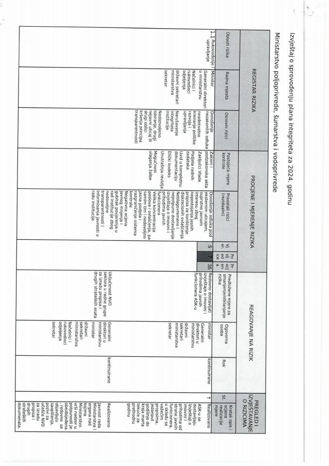 Извјештај о спровођењу Плана интегритета за 2024. годину