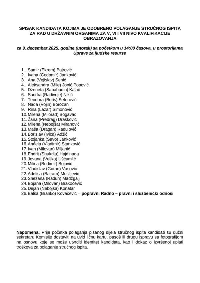 11. Списак кандидата - 9. децембар 2025. године