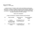 Rang lista ponuđača