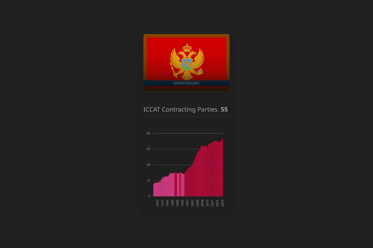Црна Гора је постала 55. чланица Међународне организације за заштиту туна