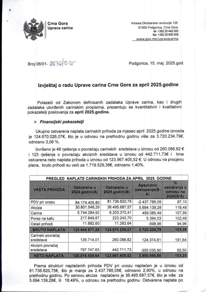 Izvještaj o radu UC  za april 2025