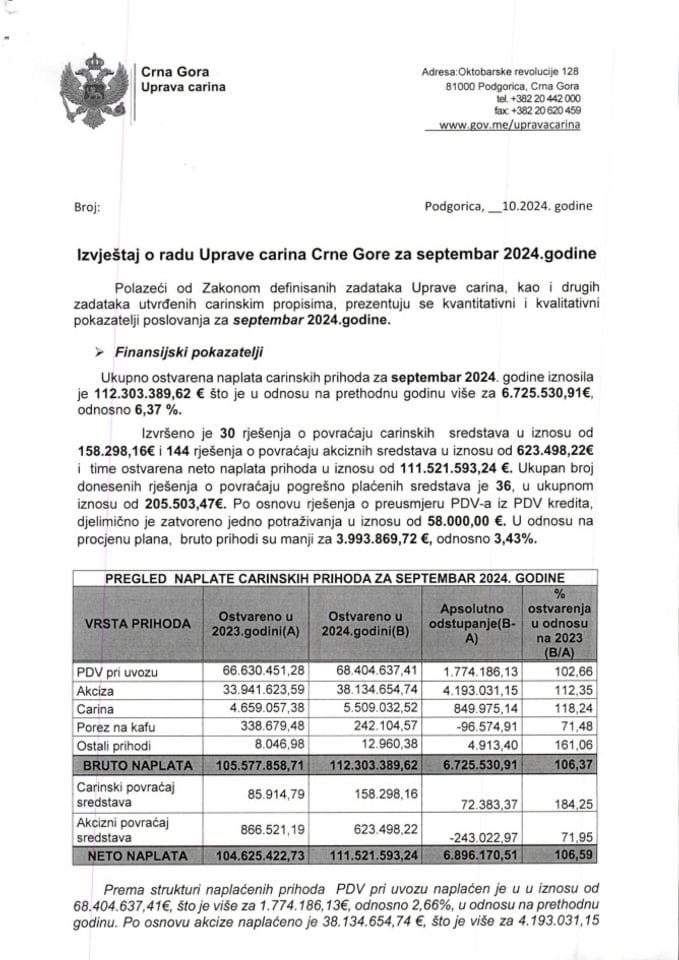 Izvještaj o radu UC  za septembar 2024