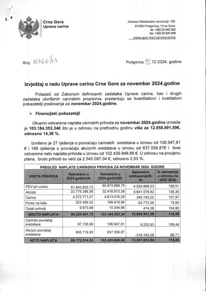 Izvještaj o radu UC za novembar 2024