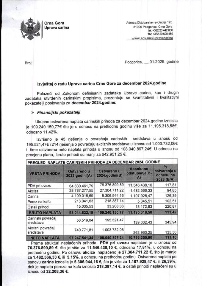 Izvještaj o radu za decembar 2024