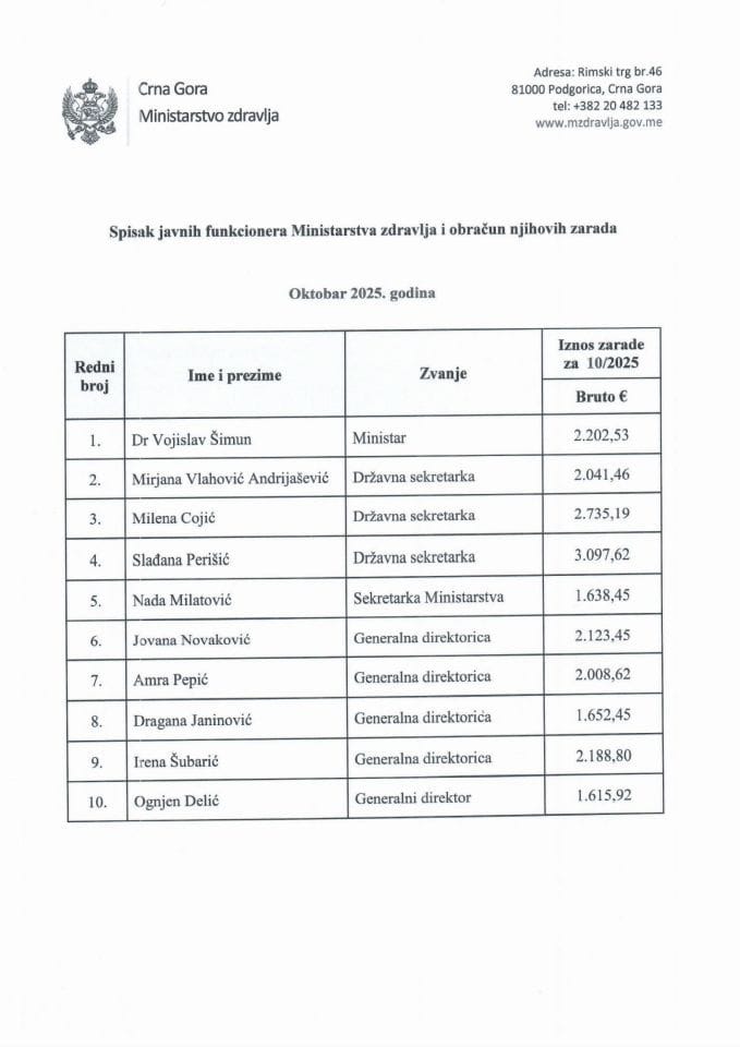 Октобар 2025 - Списак јавних функционера Министарства здравља и обрачун њихових зарада (бруто)
