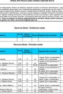 списак основне школе пдф