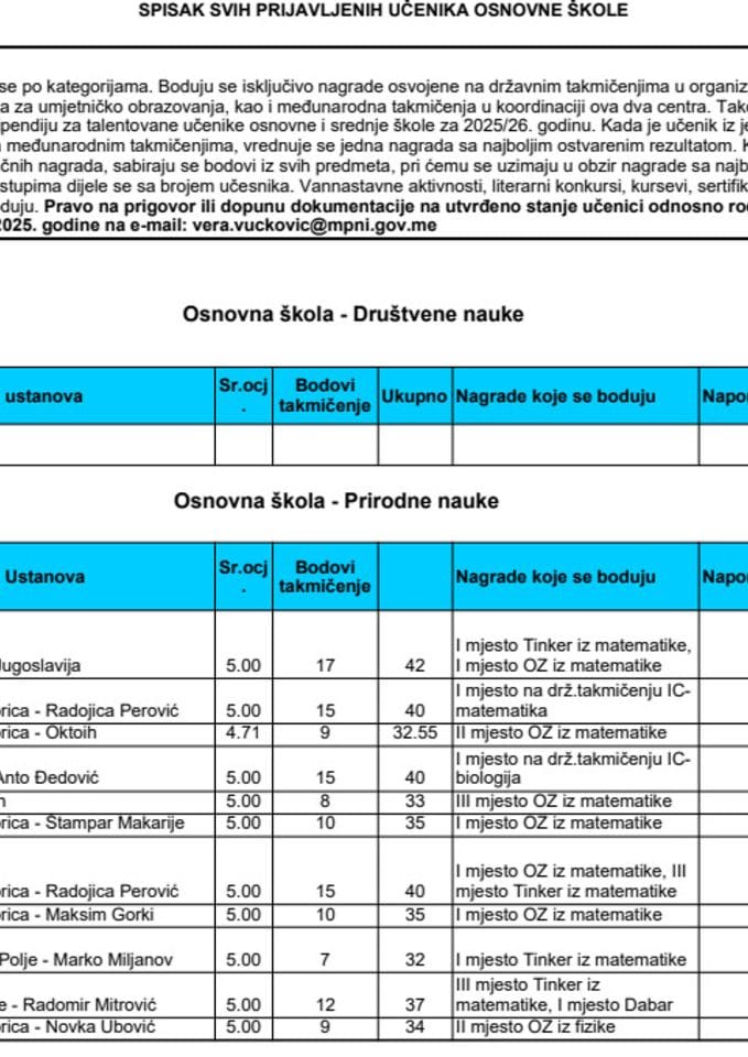 списак основне школе пдф