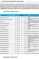 списак средње школе пдф