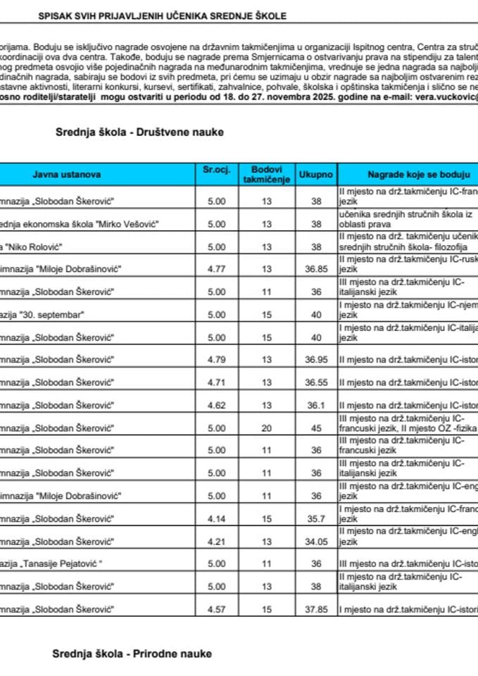 списак средње школе пдф