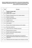 Izvještaj o uplati - oktobar 2025.