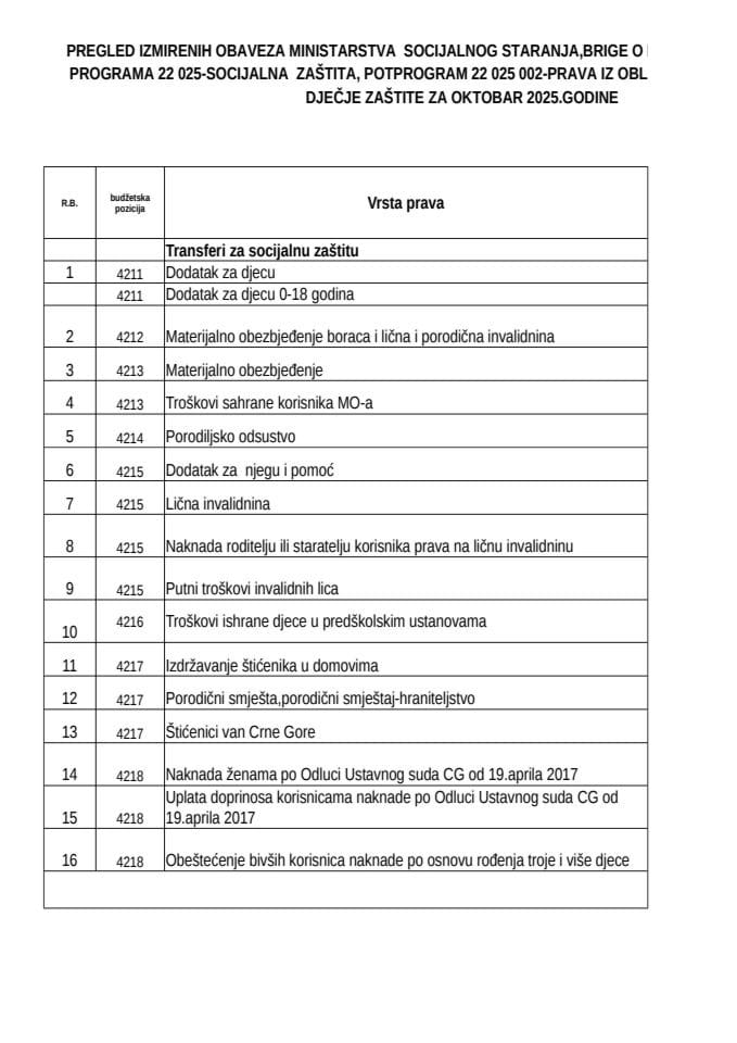 Izvještaj o uplati - oktobar 2025.