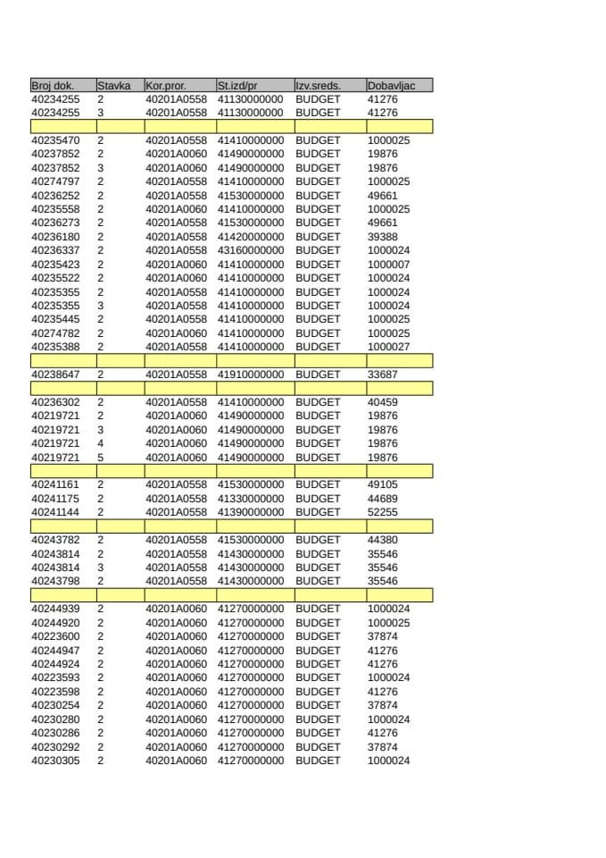 Analitička kartica Ministarstva pravde za mjesec Oktobar 2025. godine