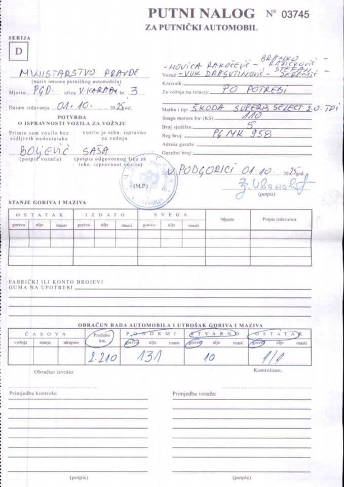 Putni nalozi Ministarstva pravde za mjesec OKTOBAR 2025. godine