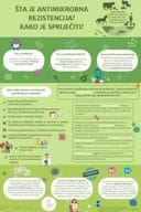 Šta je antimikrobna rezistencija i kako je spriječiti