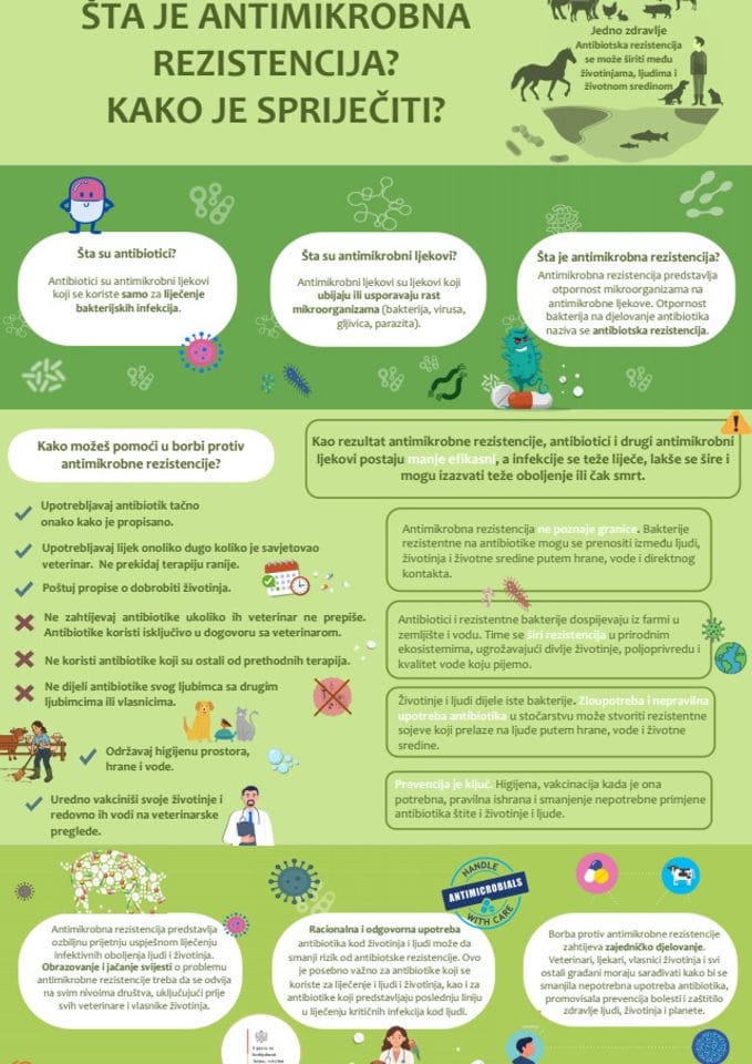 Šta je antimikrobna rezistencija i kako je spriječiti
