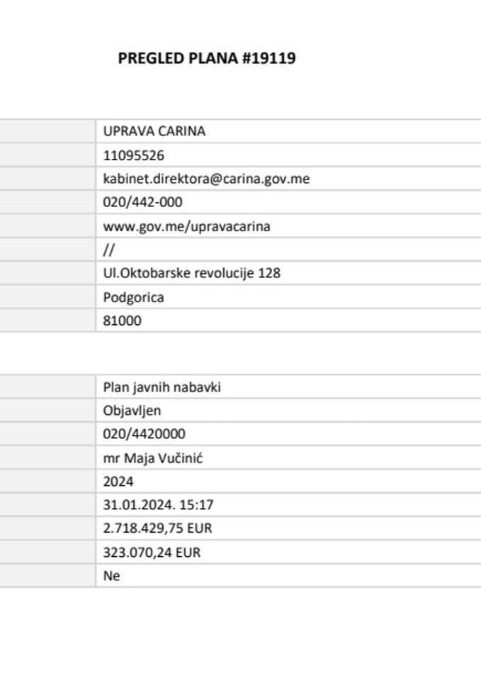 Javne nabavke UC za 2024. godinu