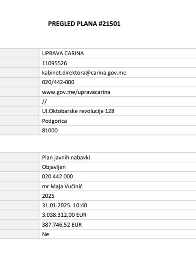 Pregled_plana_21501 UC za 2025. godinu