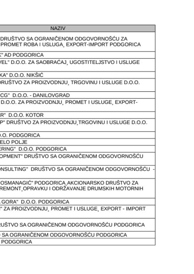БИЈЕЛА ЛИСТА ПОРЕСКИХ ОБВЕЗНИКА - 30.09.2025.ГОДИНЕ
