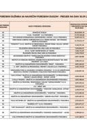 ЦРНА ЛИСТА 200 ПОРЕСКИХ ДУЖНИКА - 30.09.2025.ГОДИНЕ