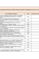 ЦРНА ЛИСТА 100 СТЕЧАЈЕВА - 30.09.2025. ГОДИНЕ