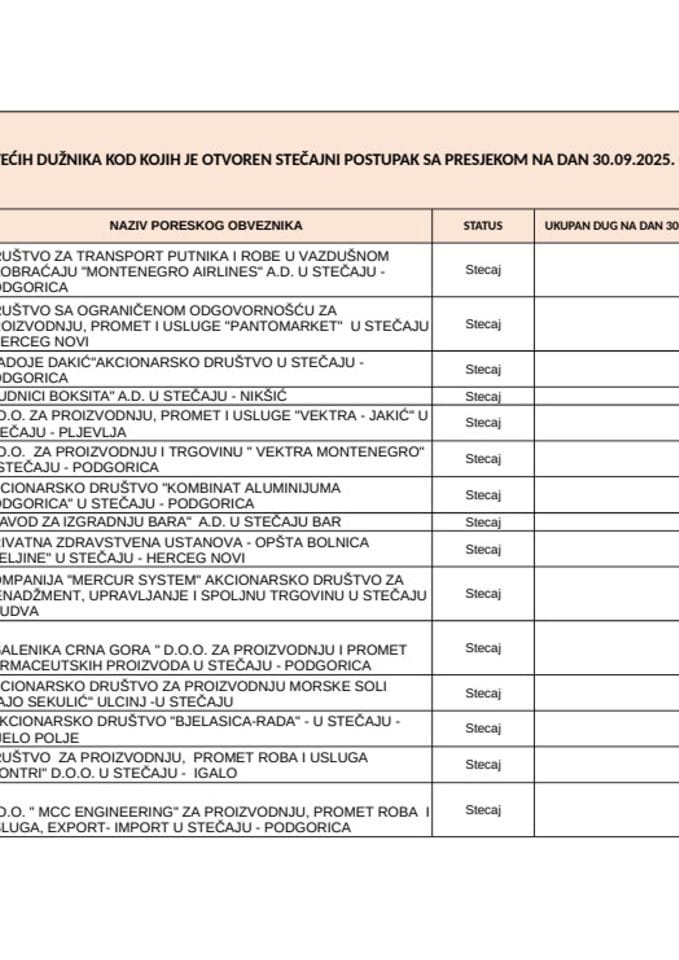 ЦРНА ЛИСТА 100 СТЕЧАЈЕВА - 30.09.2025. ГОДИНЕ