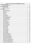 Tabelarni pregled broja zaposlenih septembar 2025. godine