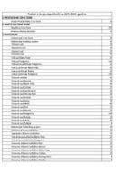 Tabelarni pregled broja zaposlenih jun 2025. godine