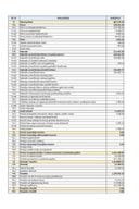 Prihodi, rashodi i neizmirene obaveze lokalnih samouprava na dan 30.06.2025. godine