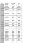 Lista srednjoškolaca i studenata koji su ostvarili pravo na dodjelu stipendija